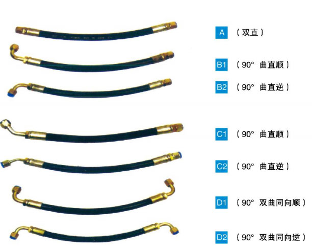 YM系列橡膠管